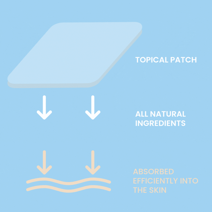 The Patch Remedy Thermo GL 30 patches