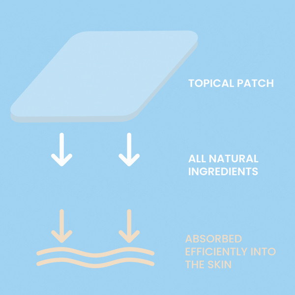 The Patch Remedy Thermo GL 30 patches